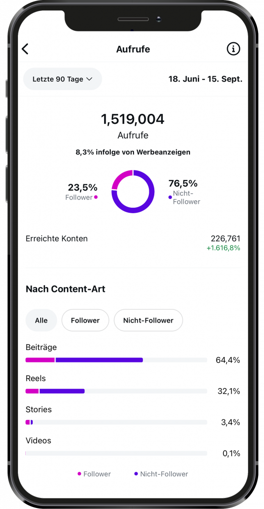 Insights von dem Account @biankayetgin.art