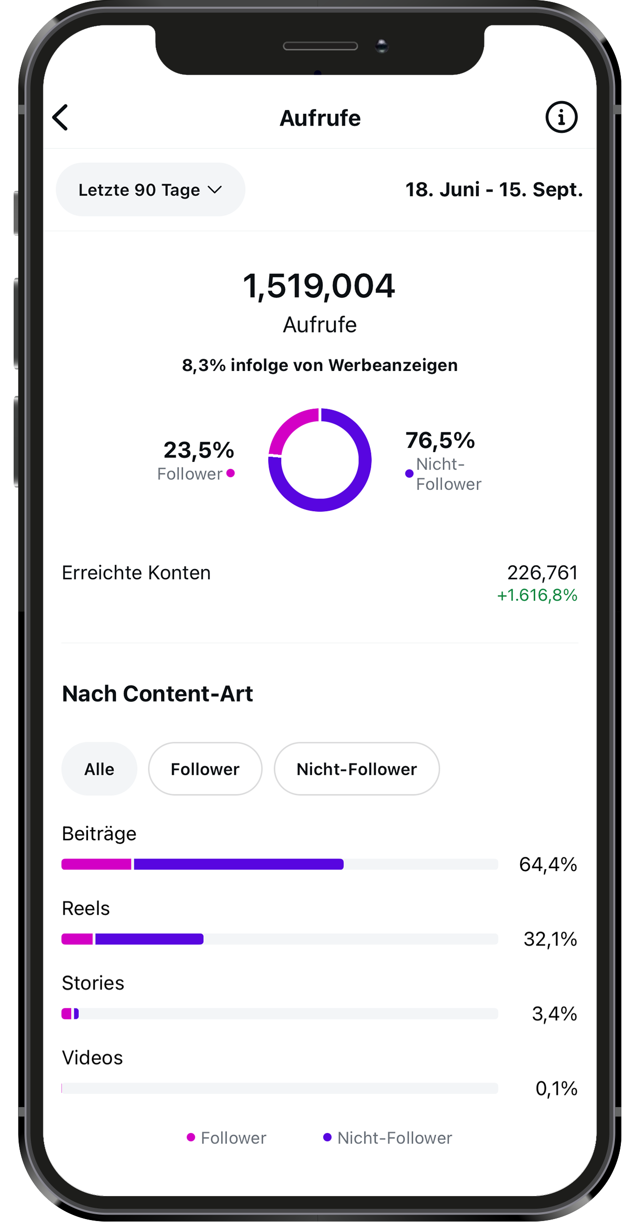 Insights von dem Account @biankayetgin.art